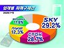 휴대폰 ‘스카이’ ‘싸이언’ 불만 많아