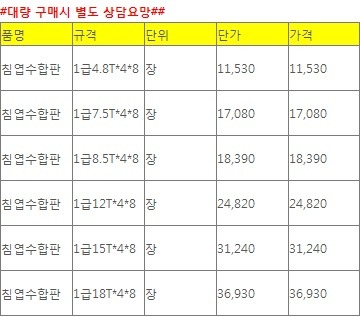 침엽수 낙엽수 합판 단가-2013년 01월 현재