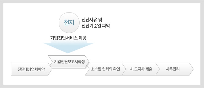 천지세무법인 이미지