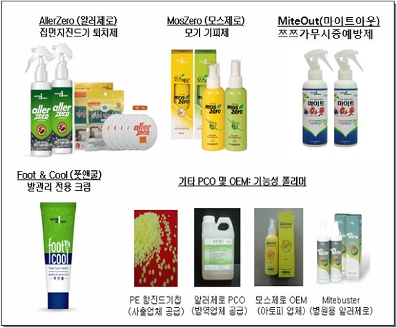 (주)세계로유통 이미지