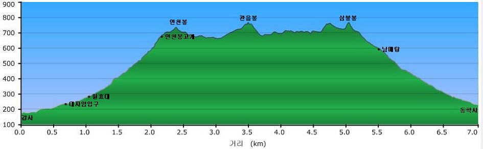 공주IC(정안) 이미지