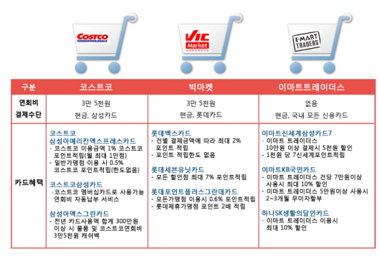 통큰할인마트 이미지