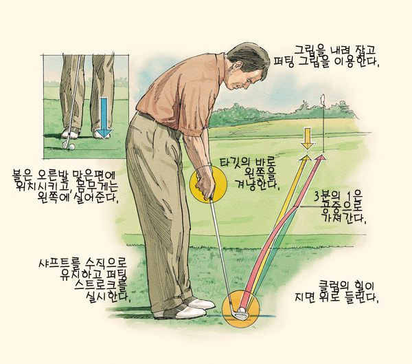 gold canyon golfing course thailand