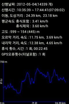 동광떡집 이미지