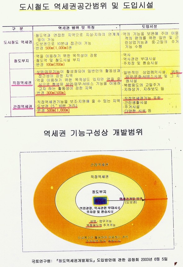 35억에 산 땅 100억에 팔았지만 수익은 `-15억`? 