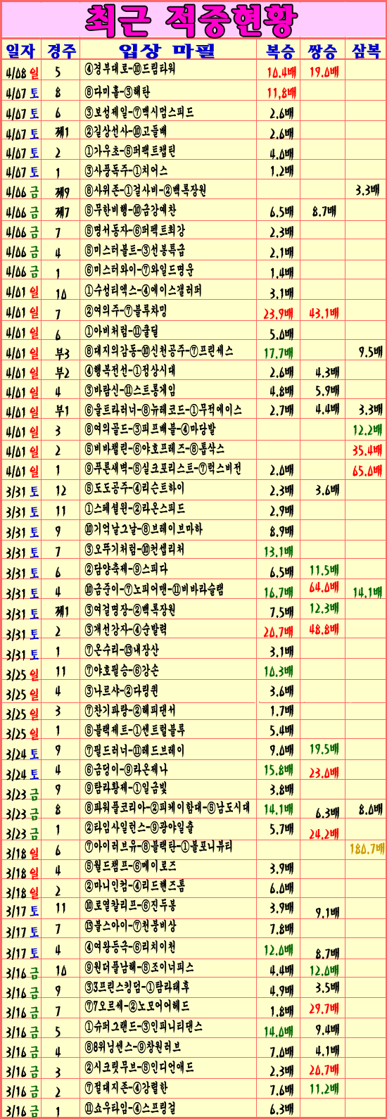 ����Ŭ���� �Ͻø� �̹����� ������ �� �ֽ��ϴ�