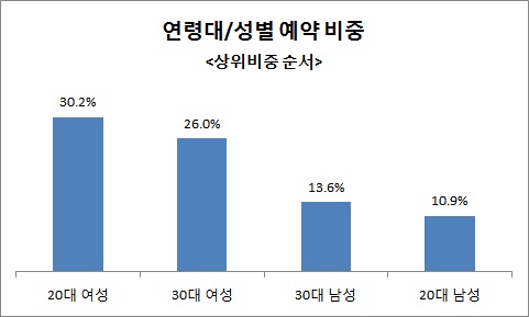 트렌드투어 이미지
