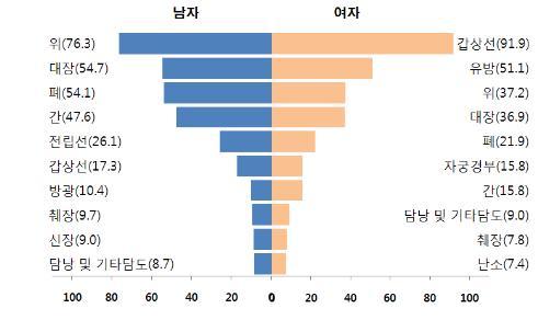 일취 이미지