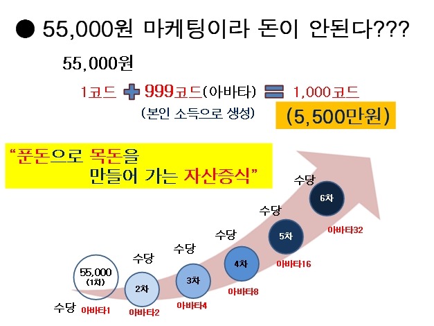 250C9A3C5332B51B300A5D