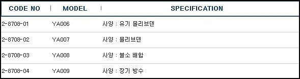 ⁠⁠⁠오일스프레이(슈퍼루브) OIL SPRAY SUPERLUBE