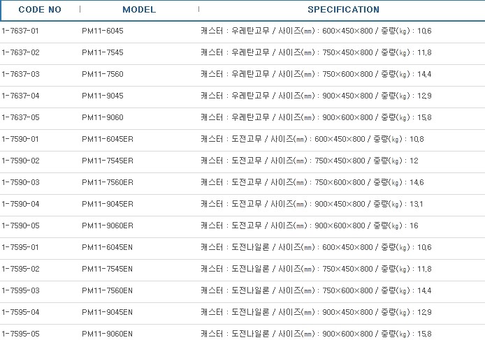 클린룸펀칭카트(선반 2단, 상판에 가이드)  ,CLEANROOM UTILITY CARTS PUNCHED SUS       