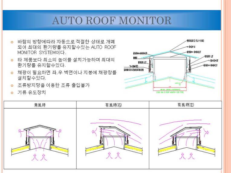AUTO ROOF MONITOR SYSTEM(특허 제101286517호)