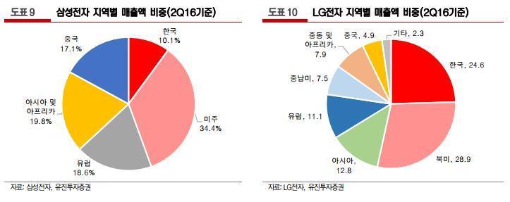 크루셜텍 2Q 잠정실적-실적 바닥을 확인한 것인가 ?