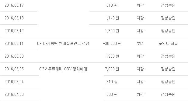 <소재황 칼럼 : 유플러스 퍼줘도 너무 퍼준다.혜택 공개>