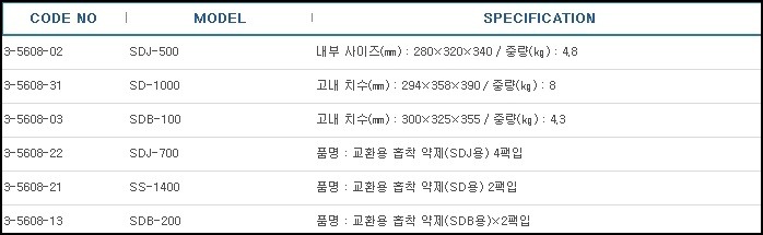 산성가스흡착약품보관장,CHEMICALS STORAGE CABINET ACID GAS DRAFT