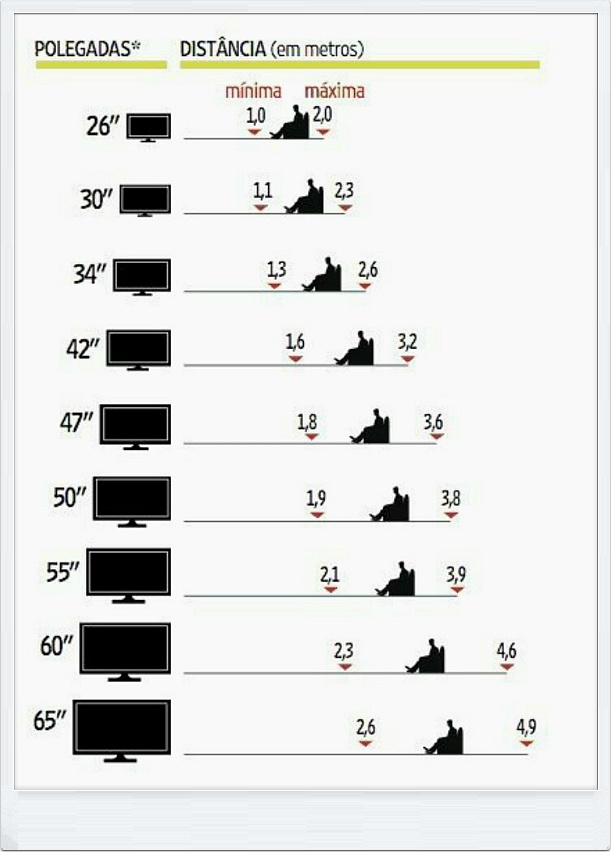 ▶가장 이상적인 TV거리