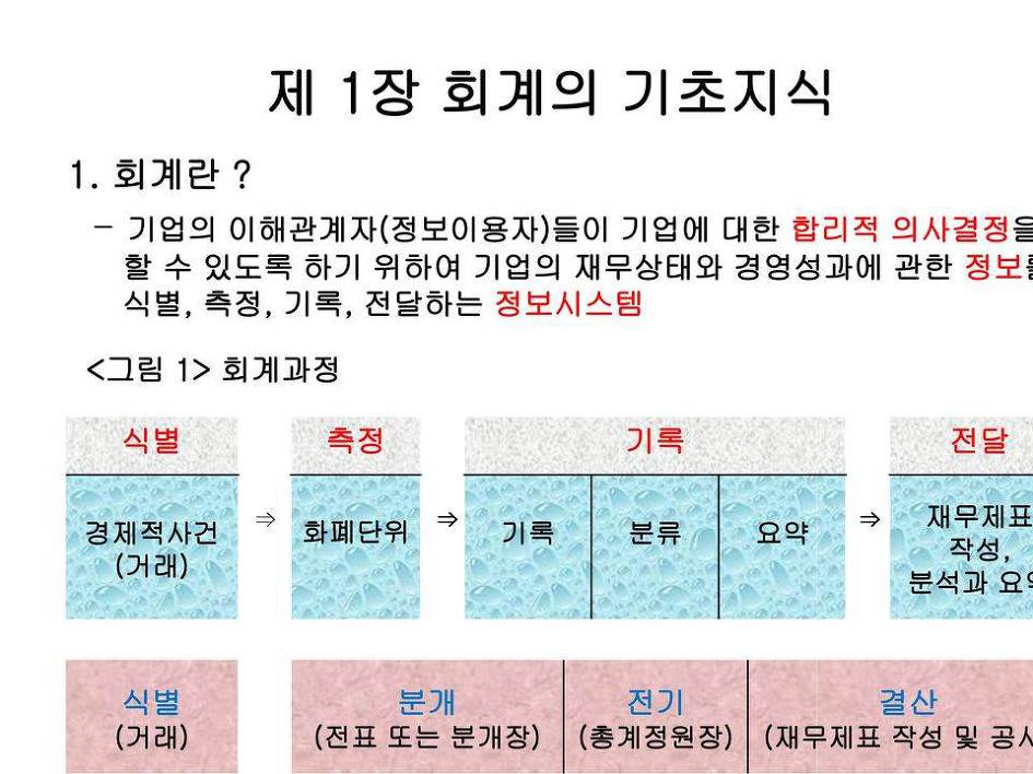씨스꿀 FAT강좌/교수강의로 회계초보자도 쉽게 공부하는 한국공인회계사회 자격증:FAT 2급 인강 -무한반복으로 이론과 더존아이플러스 강의 쉽게 배우