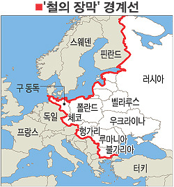 철의 장막