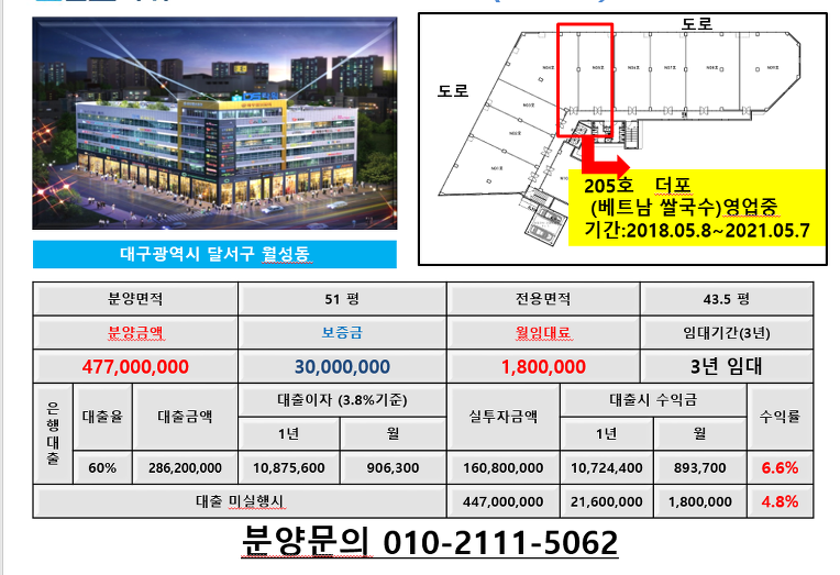 투자하기 좋은상가