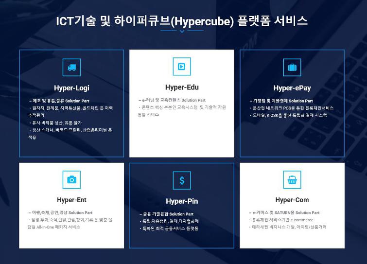 테라새턴, 블록체인 기반 ‘분산 데이터 교환 플랫폼’ 구축 