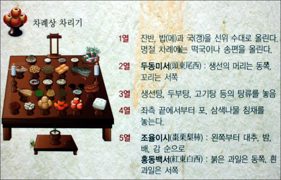 가덕도 외양포를 둘러보고 록봉 민속교육박물관을 견학하다