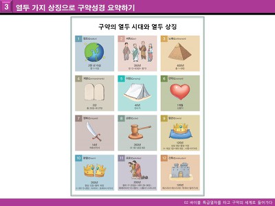 어린이 성경 강좌 13_열두 가지 상징으로 구약성경 요약하기
