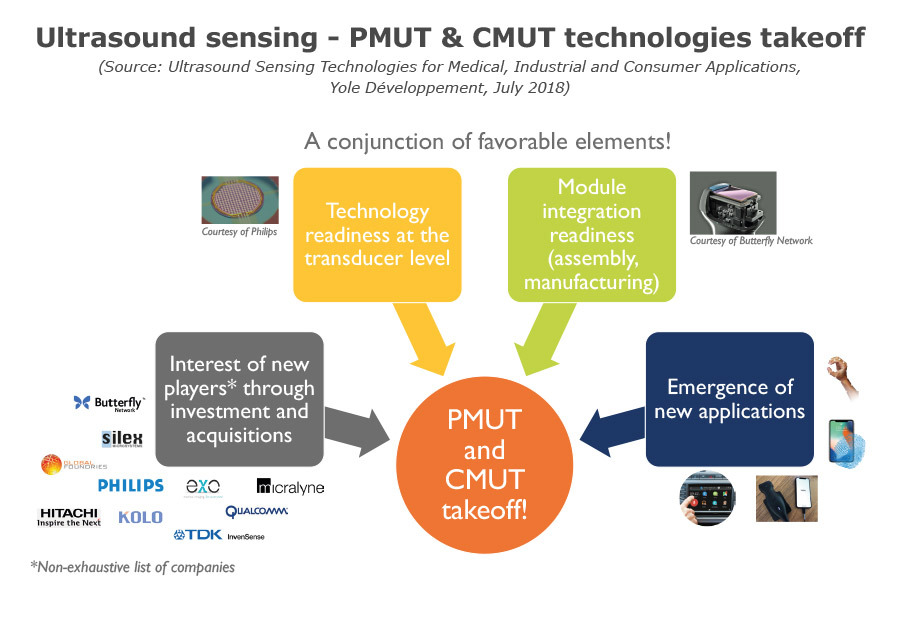 Philips Innovation Services CMUT ready to make some noise