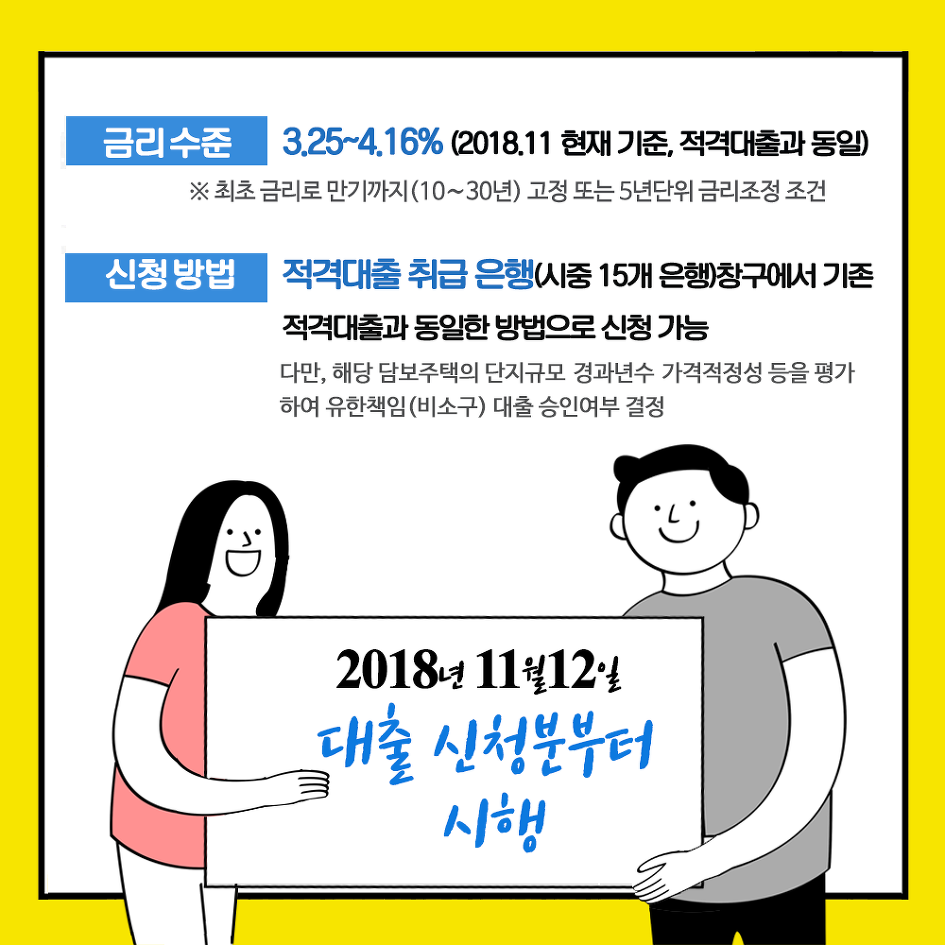 주택담보대출 받은 후 집값이 떨어져도 대출 상환은 주택 가치만큼만 